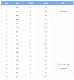 這就是超級全的鋁廠名單和產能統計（全球）