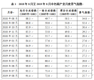 2019年8月中色銅產業月度景氣指數報告