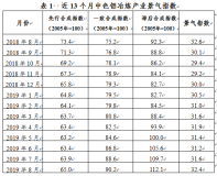 2019年8月中色铝冶炼产业月度景气指数报告