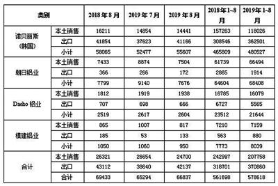 韩国本土铝板材销售不旺 中国产品占有率加大