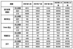 韓國本土鋁板材銷售不旺 中國產品佔有率加大