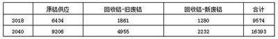 國際鋁協副祕書長白可預測2040年全球鋁需求量將達1.6億噸/年