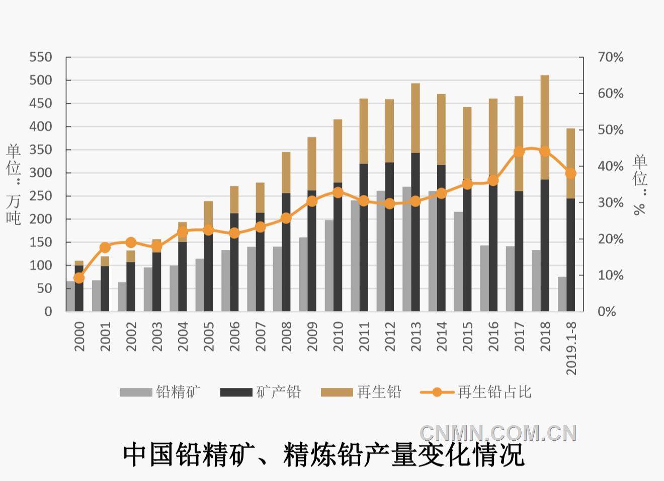 高质量发展中的中国铅锌工业