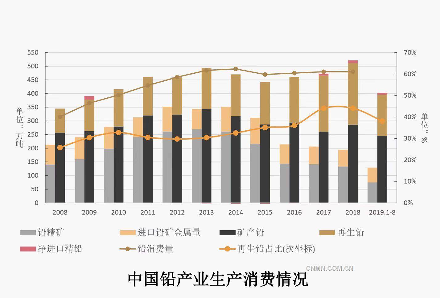 2019.10.15高质量发展中的中国铅锌工业3