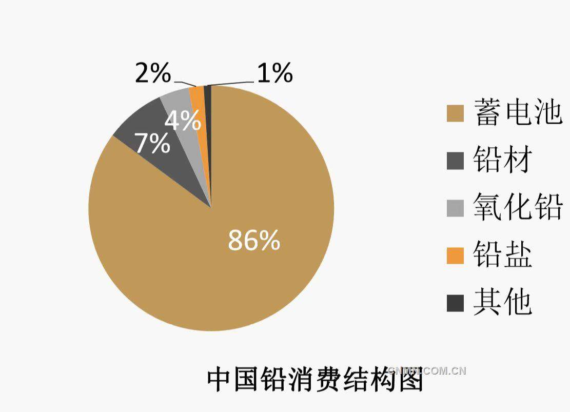 2019.10.15高质量发展中的中国铅锌工业2
