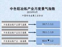 中色铝冶炼产业月度景气指数较上月回升1.1点至33.7