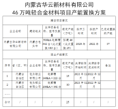 內蒙古工信廳關於內蒙古華雲新材料承接包頭鋁業內部25萬噸電解鋁產能置換方案的公示