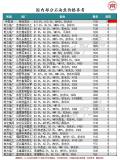 魏橋陽極招標價下調100元至2800元/噸