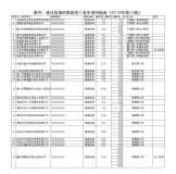 2019年第14批铜铝废碎料限制进口类申请明细表