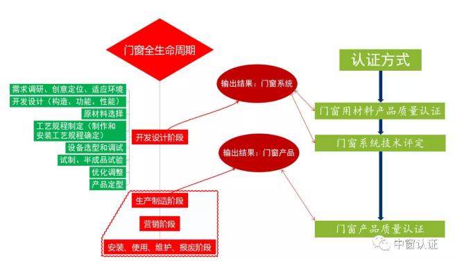 重磅|广东伟业集团系统门窗通过CZC中窗认证