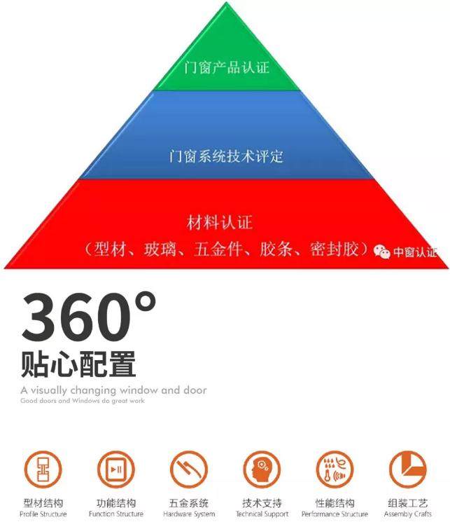 重磅|广东伟业集团系统门窗通过CZC中窗认证