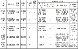 聊城採暖季限產方案對預焙陽極影響幾何