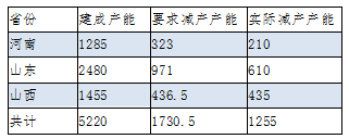 2019年取暖季对铝行业影响简析