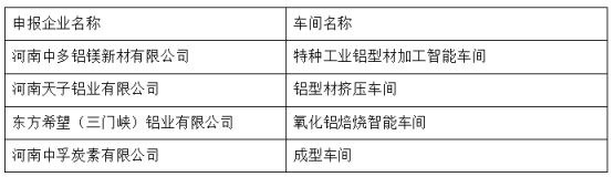 多家鋁企入選爲2019年河南省智能車間