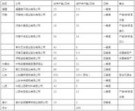 2019年中國電解鋁減產產能統計