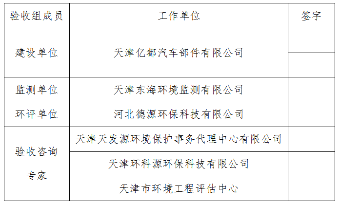 天津亿都汽车部件有限公司铝单板生产项目竣工环境保护验收意见