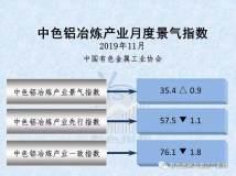 中色铝冶炼产业月度景气指数（2019年11月）