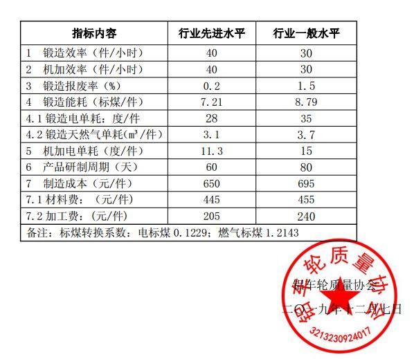 2019年度锻造铝合金车轮主要效能水平参考指标