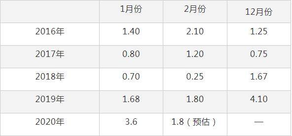 近期四川省鋁加工企業市場運行簡析【鋁棒+鋁型材篇】