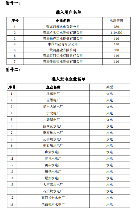 青海2020年二季度電解鋁用戶與省內發電企業雙邊直接交易：總規模56億千瓦時