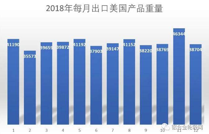 王巨光：从出口数据上看中美贸易战对中国大陆铝合金轮毂行业的影响