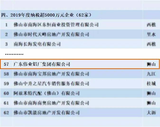 伟业再获“南海区纳税超5000万元企业”荣誉称号！