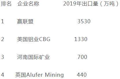 几内亚2019年共出口铝土矿6620万吨