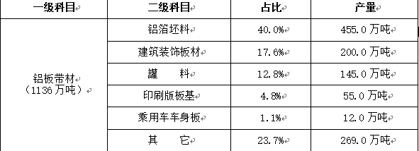 2019年分品种铝材产量