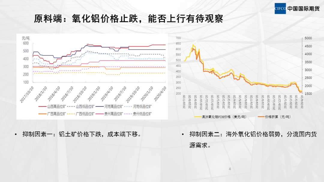 铝实时价格走势图(铝现货价格实时走势图)