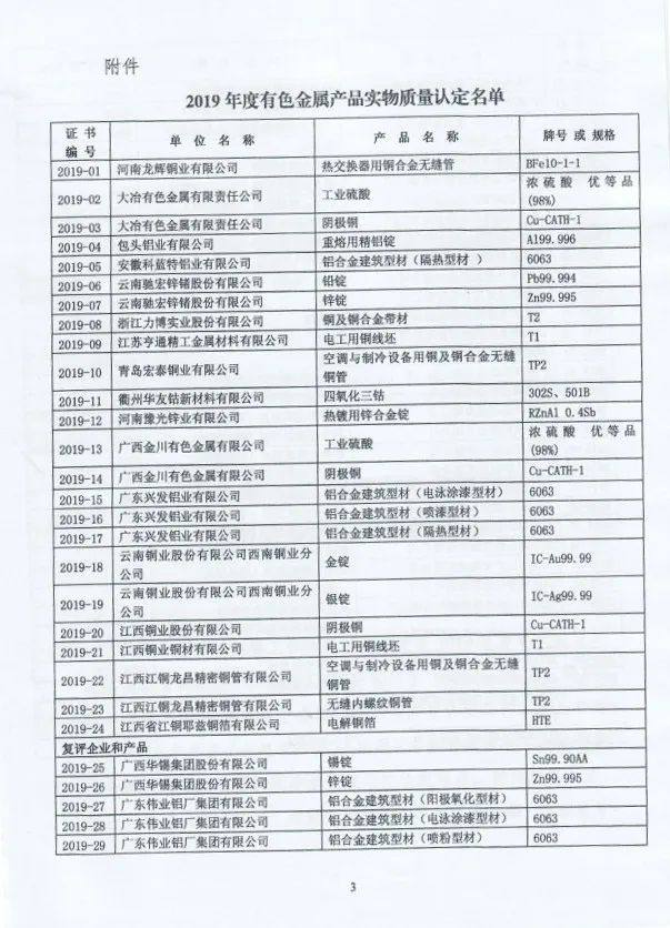 2019年度有色金屬產品實物質量認定名單公布