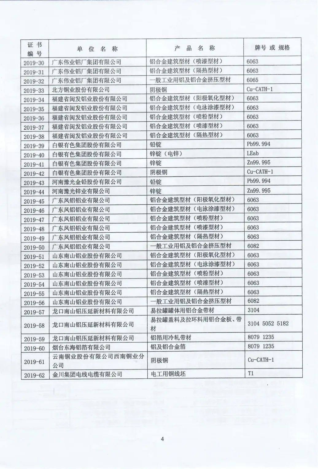 2019年度有色金属产品实物质量认定名单公布