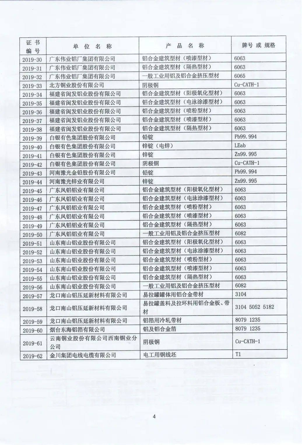 2019年度有色金属产品实物质量认定名单公布