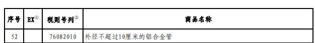 國務院關稅稅則委員會公布第二批對美加徵關稅商品第二次排除清單