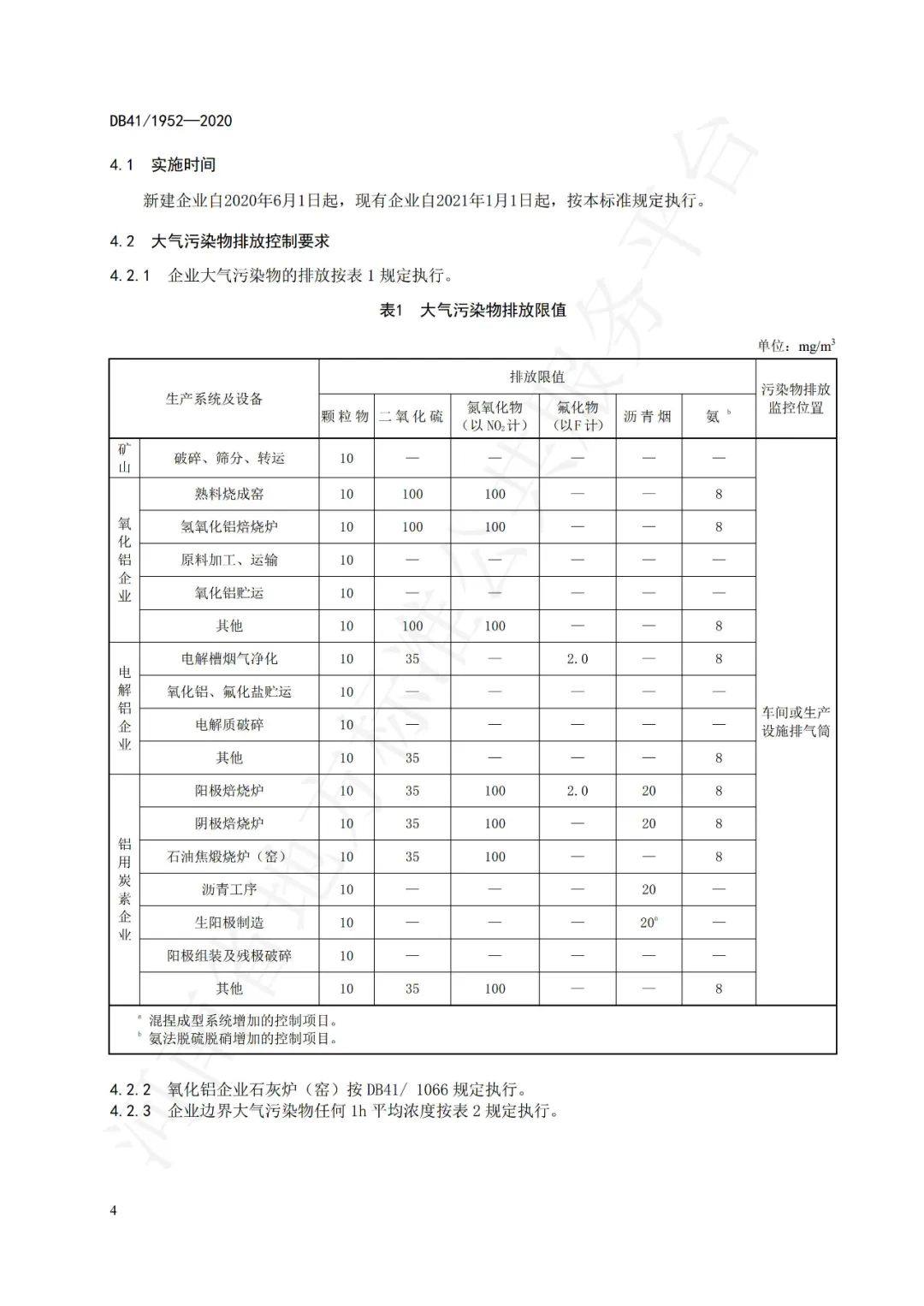 6月1日起河南省鋁工業污染物排放標準正式實施