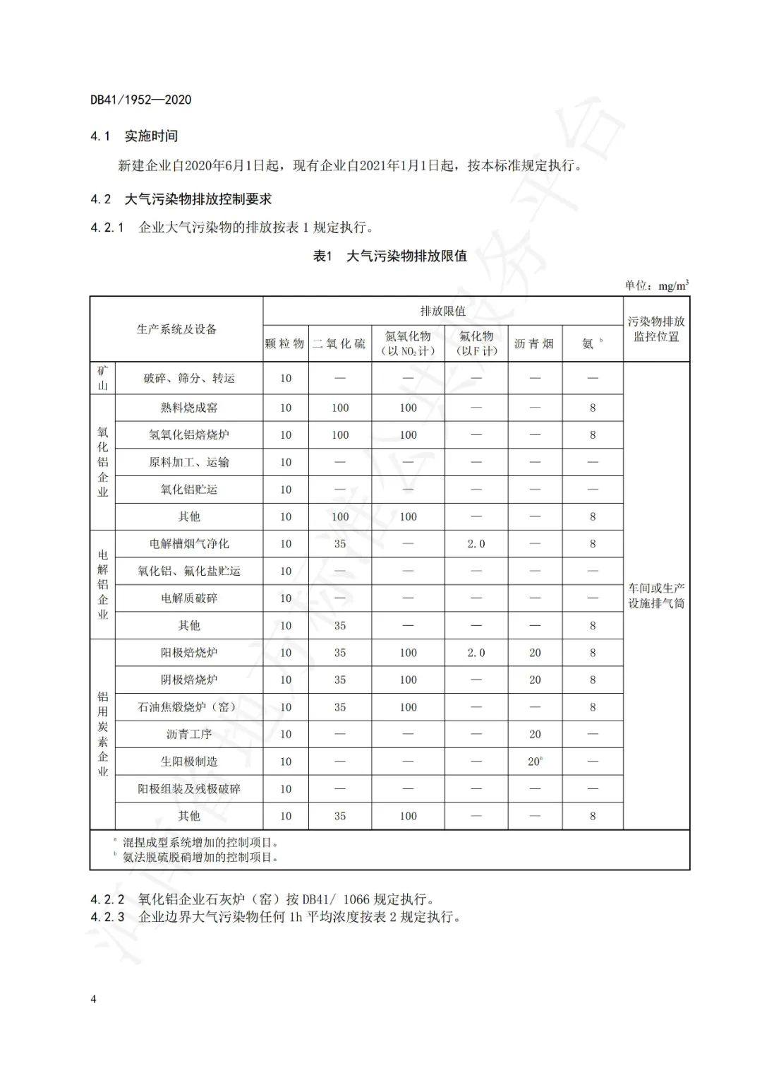 6月1日起河南省铝工业污染物排放标准正式实施