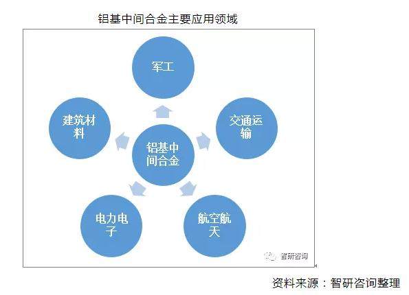 2019年中國鋁基中間合金行業市場發展現狀及趨勢分析[圖]