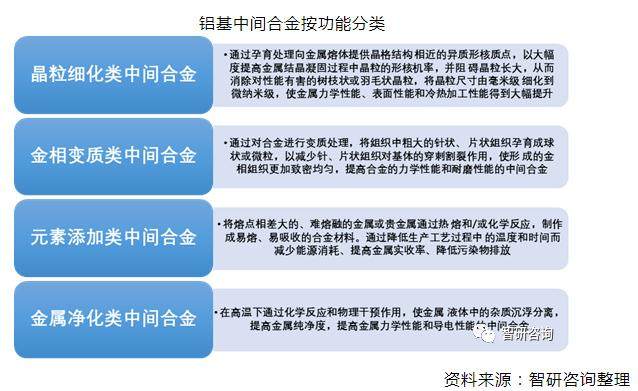 2019年中国铝基中间合金行业市场发展现状及趋势分析[图]