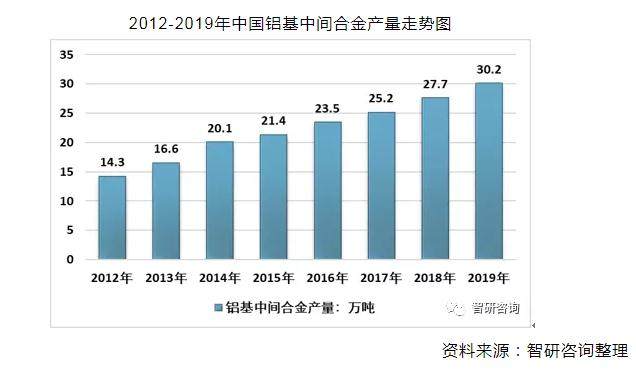 2019年中国铝基中间合金行业市场发展现状及趋势分析[图]