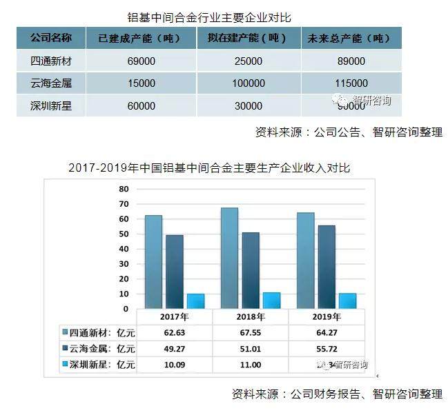 2019年中国铝基中间合金行业市场发展现状及趋势分析[图]