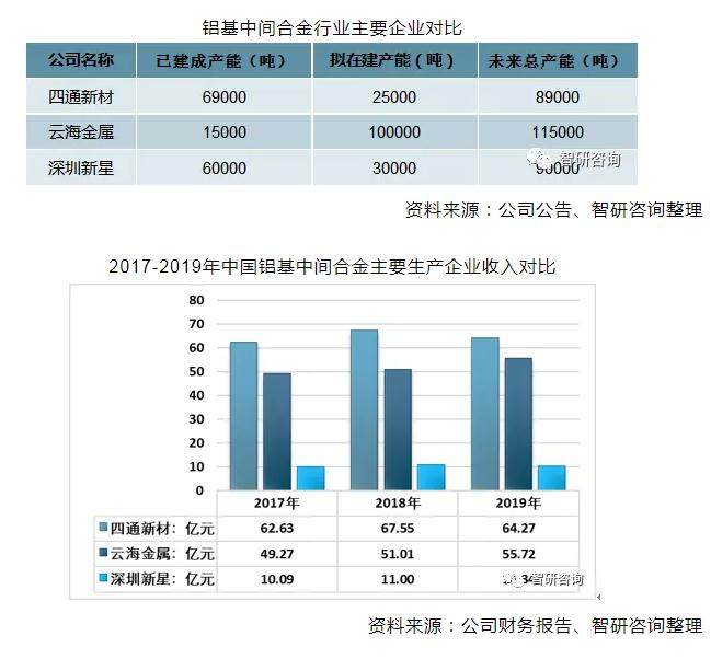 2019年中國鋁基中間合金行業市場發展現狀及趨勢分析[圖]