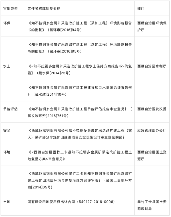 驱龙铜矿最大股东图片