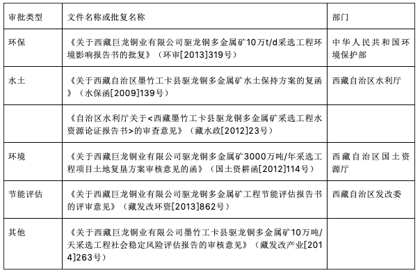 驱龙铜矿最大股东图片