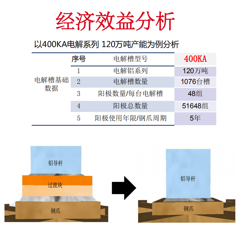 新疆众和：铝钢直焊新技术助推电解铝企绿色转型