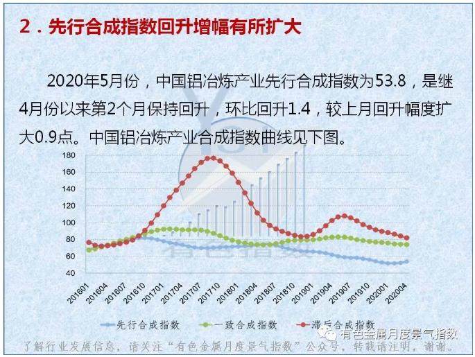 中国铝冶炼产业月度景气指数报告（2020年5月）