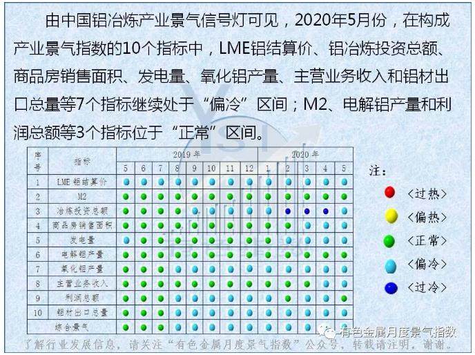 中國鋁冶煉產業月度景氣指數報告（2020年5月）