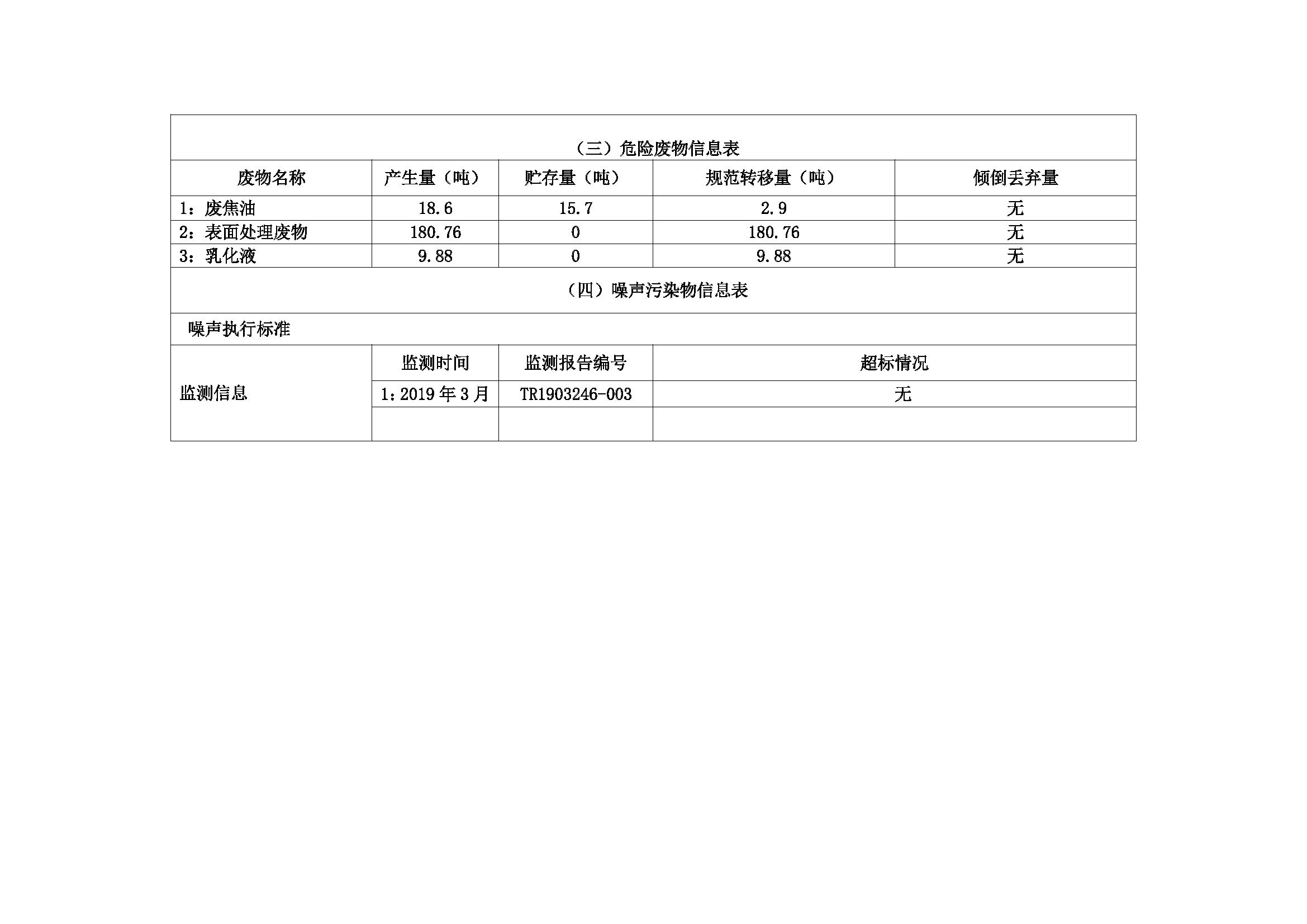 （1）附件3：企业事业环境信息公开目录佛山坚美_页面_4.jpg