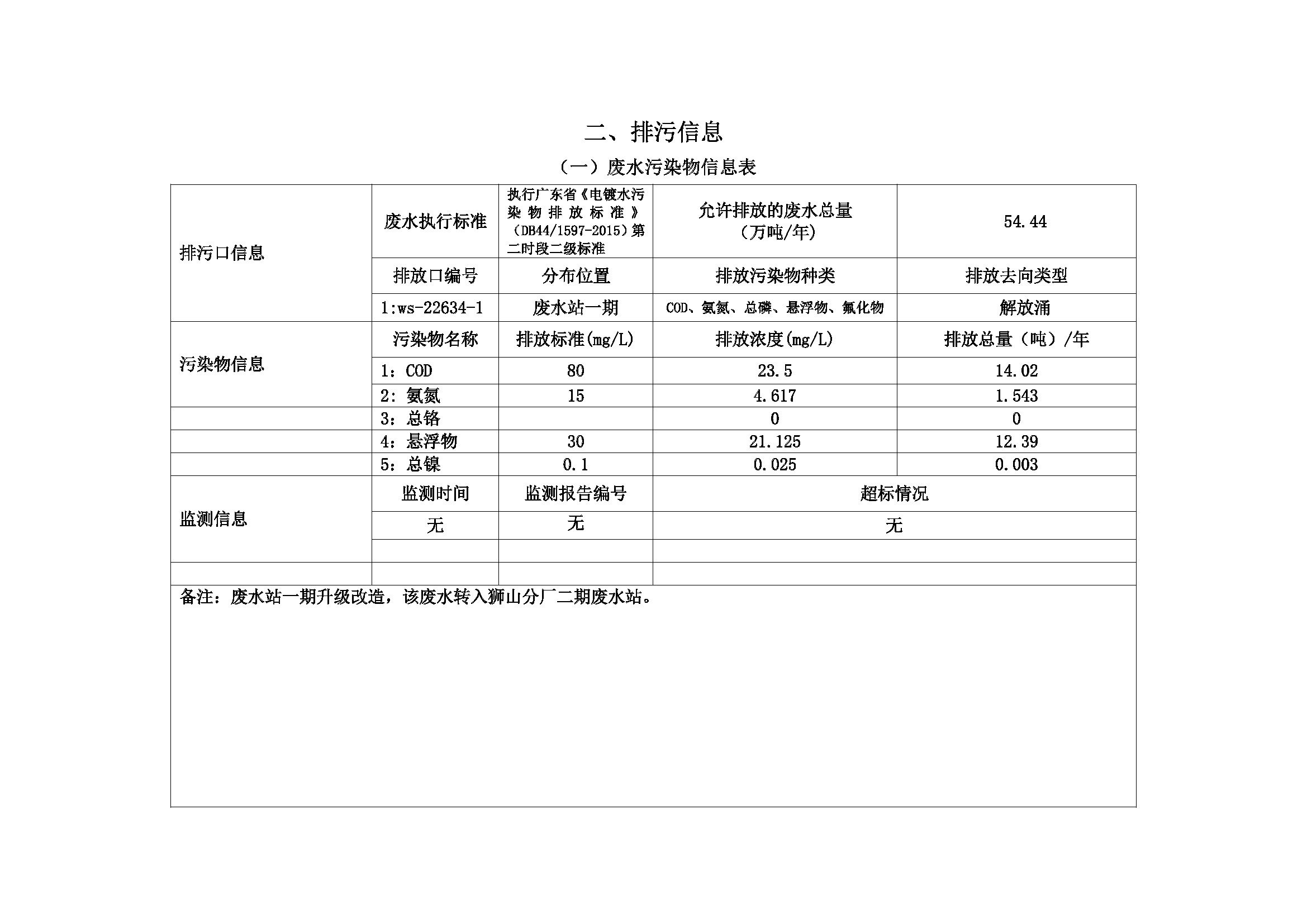 （1）附件3：企业事业环境信息公开目录佛山坚美_页面_2.jpg
