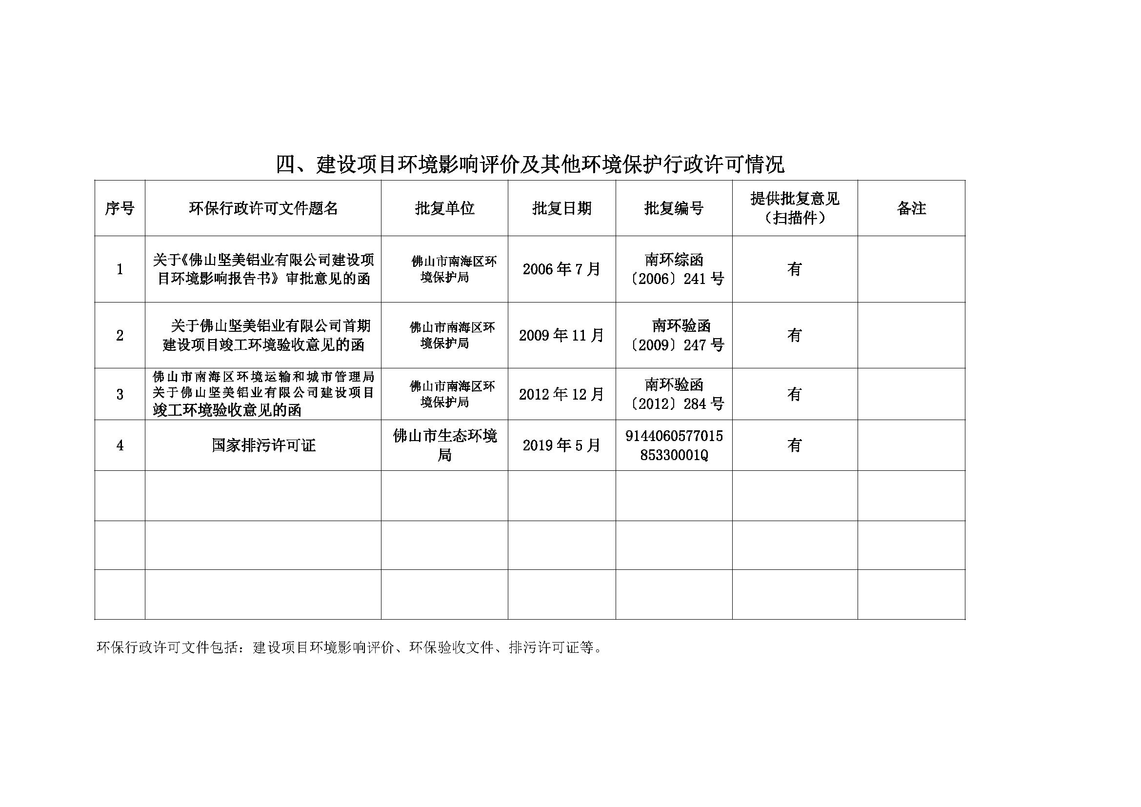 （1）附件3：企业事业环境信息公开目录佛山坚美_页面_6.jpg