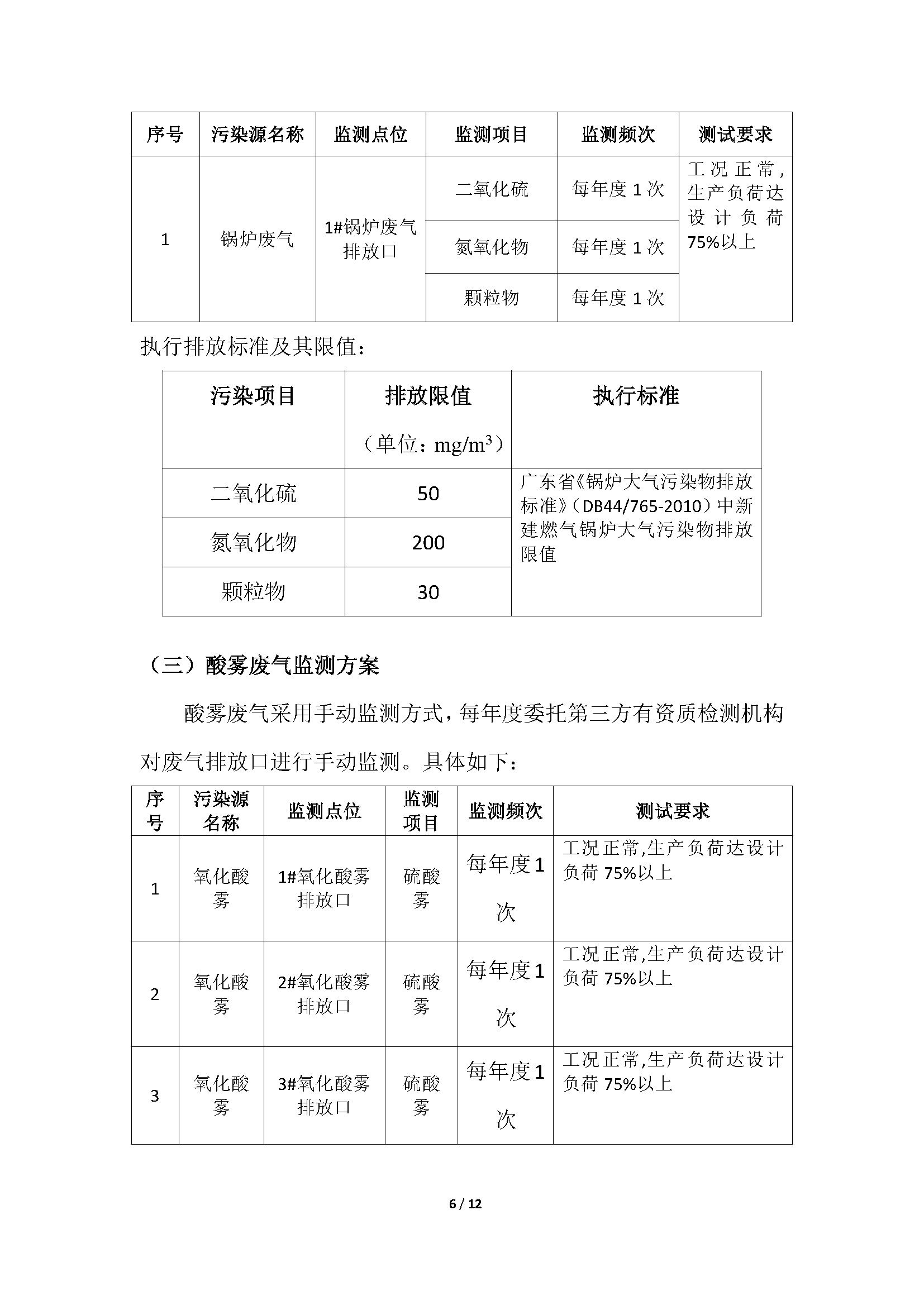 （5）自行监测方案_页面_06.jpg