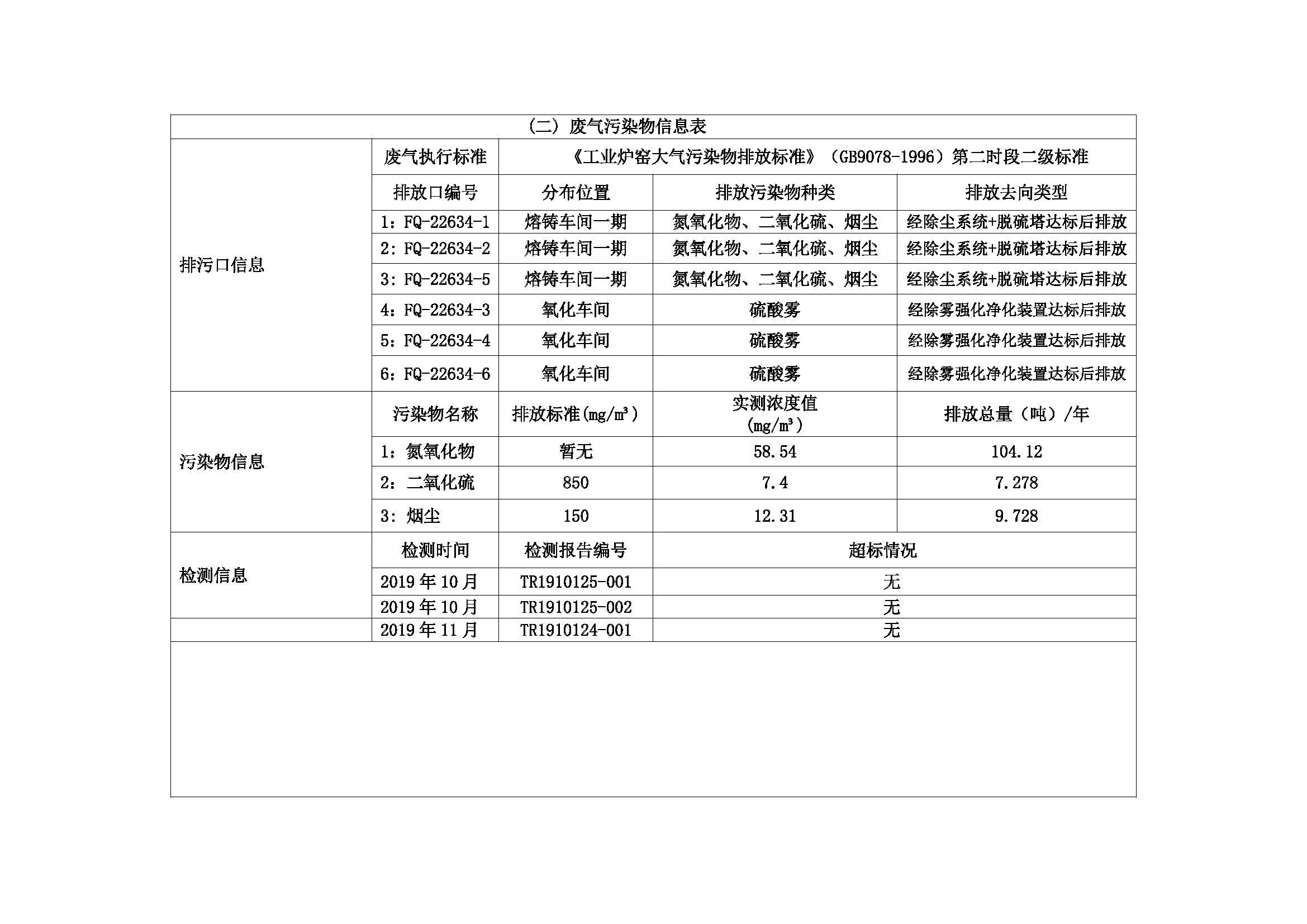 （1）附件3：企业事业环境信息公开目录佛山坚美_页面_3.jpg
